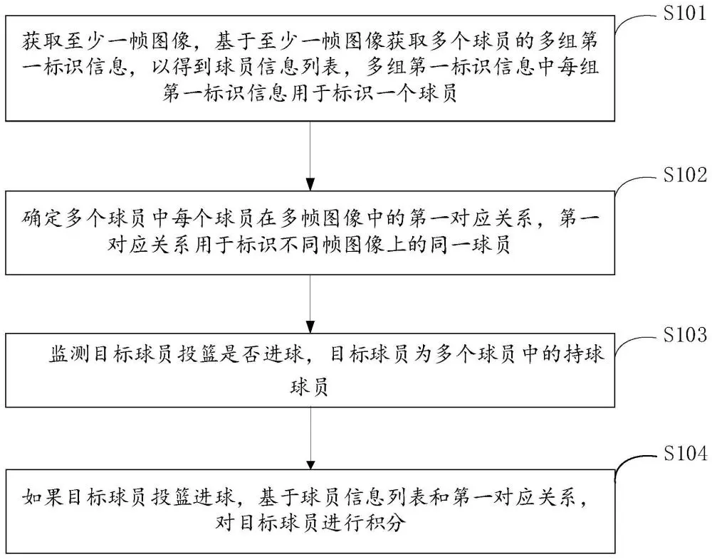 篮球训练的感悟心得体会怎么写三年级_0